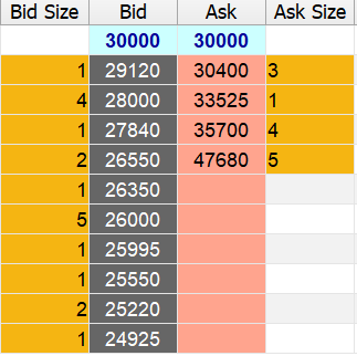 BTC/USD 47680