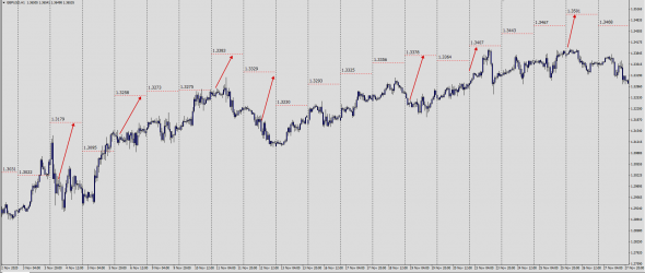 GbpUsd Luminary Index  13.10.2020 - 31.12.2020