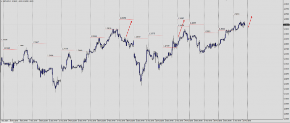 GbpUsd Luminary Index  13.10.2020 - 31.12.2020