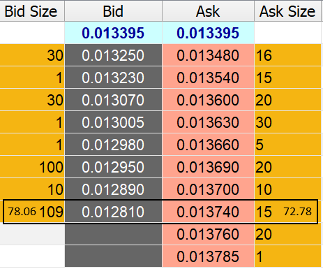 #USDRUB / Текущая ситуация . Lock Range 72.78 - 78.06