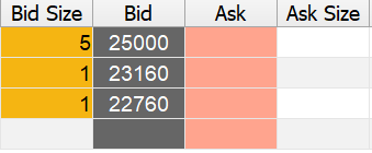 BTC/USD 47680