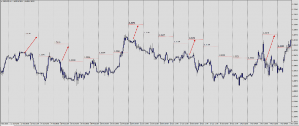 GbpUsd Luminary Index  13.10.2020 - 31.12.2020