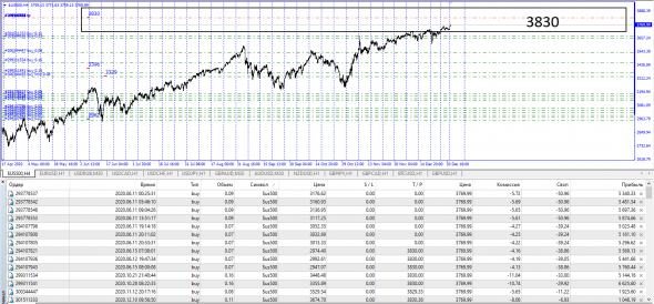 SP500 Final