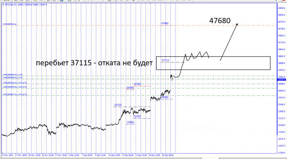 BTC/USD