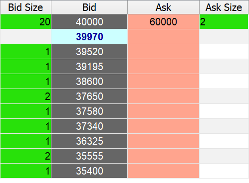 BTC/USD 60000$