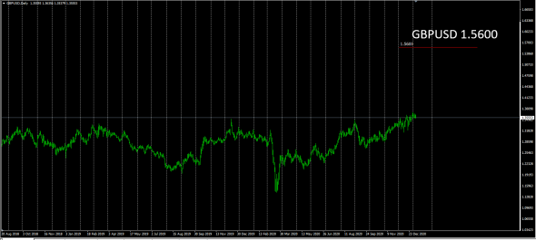 CurrencyPair  Trend 2021