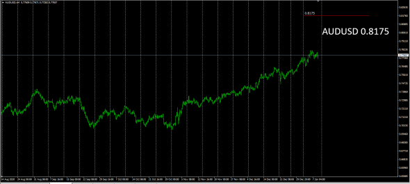 CurrencyPair  Trend 2021