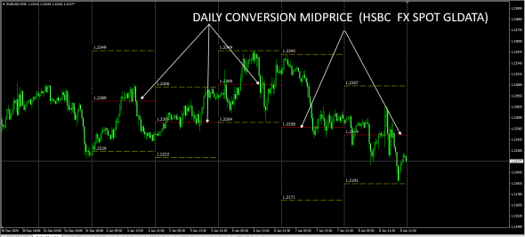 #EURUSD Spec/Trade Plan .