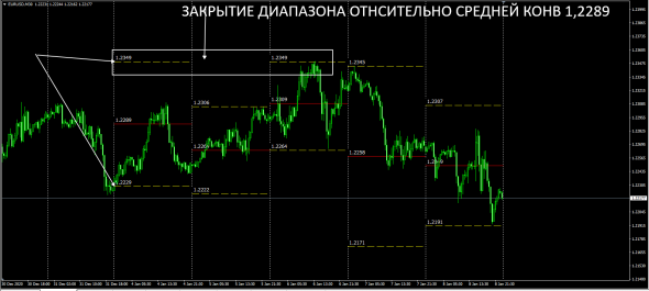 #EURUSD Spec/Trade Plan .