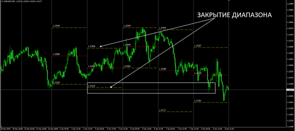 #EURUSD Spec/Trade Plan .