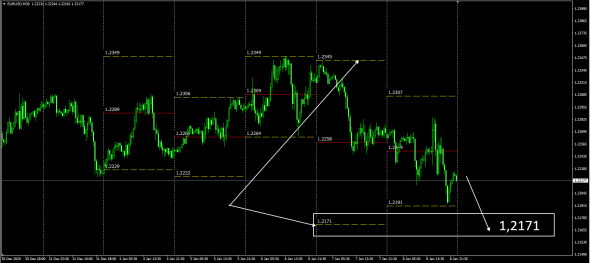 #EURUSD Spec/Trade Plan .