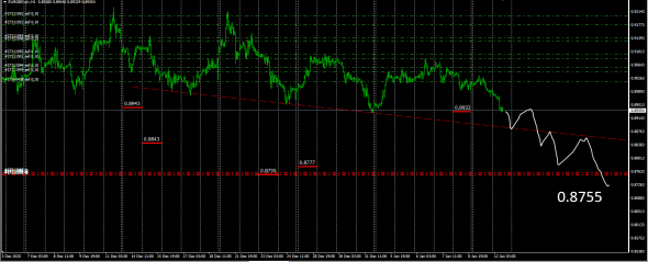 #EURGBP