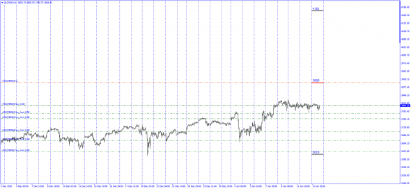 SP500  Best Bid - Offer / Mid Price 3895