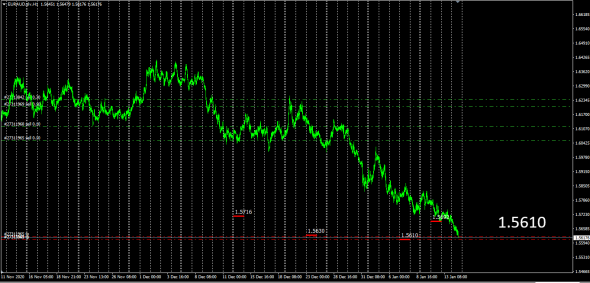 Fx cross / EURAUD,EURNZD,EURCAD,EURRUB