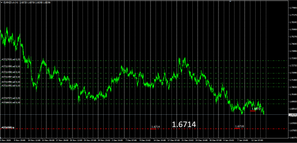 Fx cross / EURAUD,EURNZD,EURCAD,EURRUB