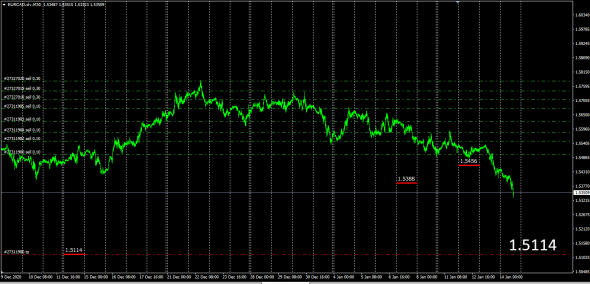 Fx cross / EURAUD,EURNZD,EURCAD,EURRUB