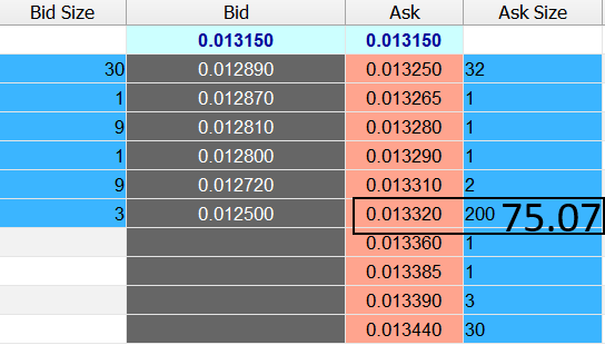 #USDRUB / Текущая ситуация . Обьемный покупатель 75.07