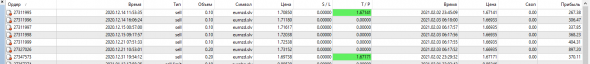 Fx cross /EURNZD