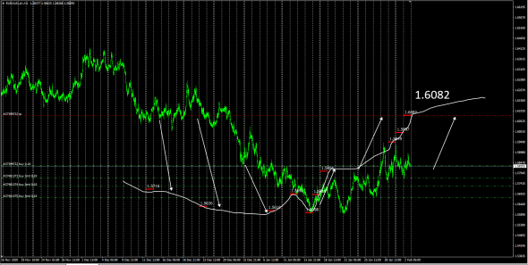 Fx cross / EURAUD