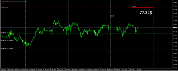 Forex Equivalent /  USDRUB .