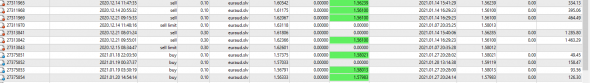 Fx cross / EURAUD