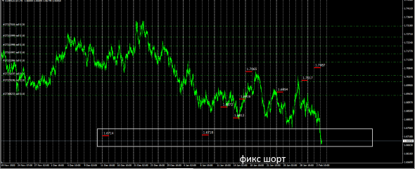 Fx cross /EURNZD