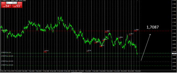 Fx cross /EURNZD