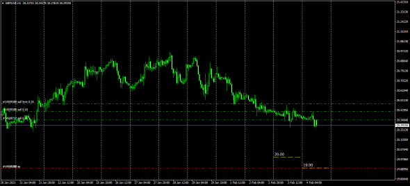 Fx, #GBPZAR