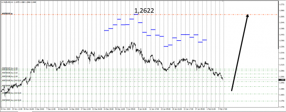 CAPITALIZATION OF THE GLOBAL FOREX MARKET  / *EURUSD