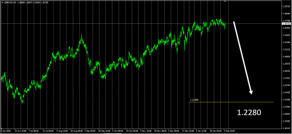 #GBPUSD Trend