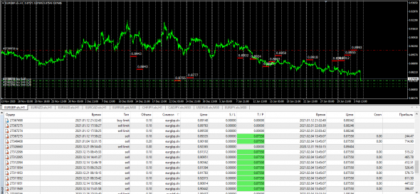 Fx Cross , EURGBP / Fix Trade Down Trend