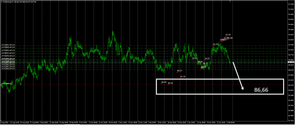 Fx , EurRub,UsdRub / Кисель заварен .