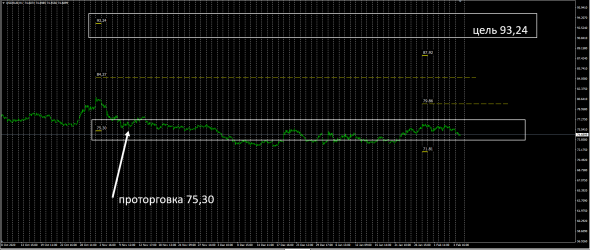 Fx , EurRub,UsdRub / Кисель заварен .