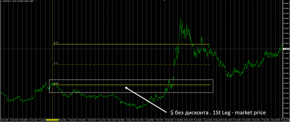 Fx , EurRub,UsdRub / Кисель заварен .