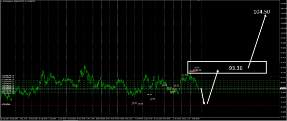 Fx , EurRub,UsdRub / Кисель заварен .