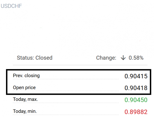 Форекс бред . С ног на голову . Котировочный беспредел . AUDUSD / Метод Монте Карло