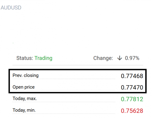 Форекс бред . С ног на голову . Котировочный беспредел . AUDUSD / Метод Монте Карло