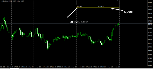 Форекс бред . С ног на голову . Котировочный беспредел . AUDUSD / Метод Монте Карло