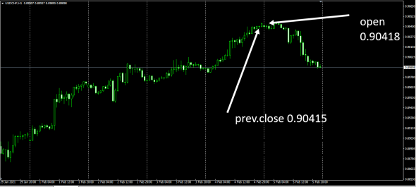 Форекс бред . С ног на голову . Котировочный беспредел . AUDUSD / Метод Монте Карло