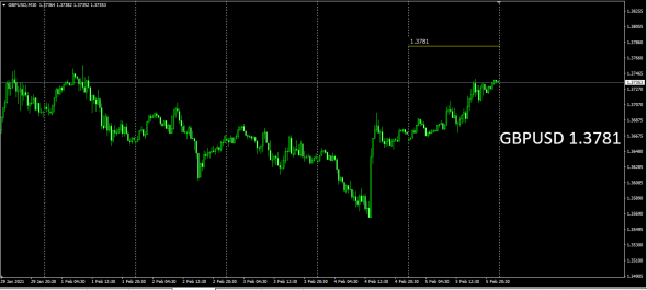 Fx Fast Profit 100% (usdrub)