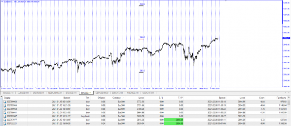 SP500 Best Bid - Offer / Mid Price 3895