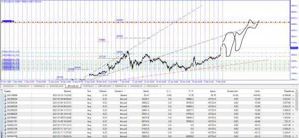 #BTCUSD