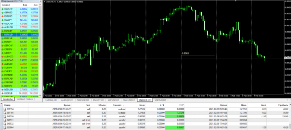 Fx Fast Profit 100%