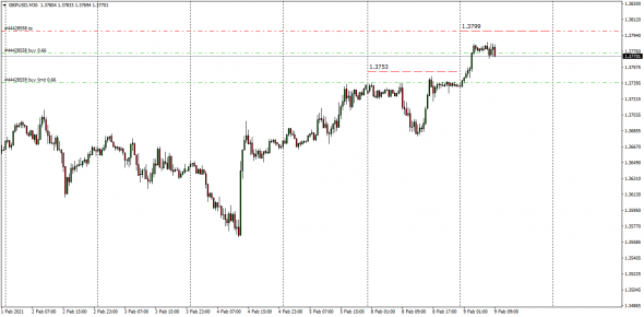 #USDCHF,EURUSD,GBPUSD, USDJPY  Cnv Index ( By Luminary )