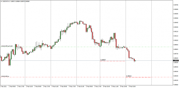 #USDCHF,EURUSD,GBPUSD, USDJPY  Cnv Index ( By Luminary )