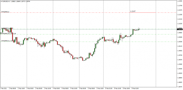 #USDCHF,EURUSD,GBPUSD, USDJPY  Cnv Index ( By Luminary )