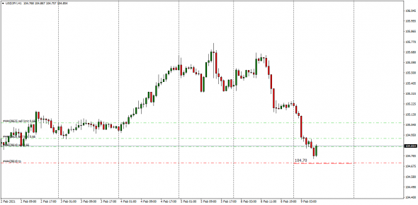 #USDCHF,EURUSD,GBPUSD, USDJPY  Cnv Index ( By Luminary )