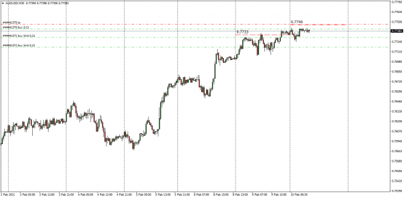 Fx Cnv  Index - - #usdrub  ( By Luminary )