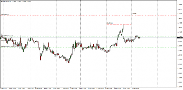 Fx Cnv  Index - - #usdrub  ( By Luminary )