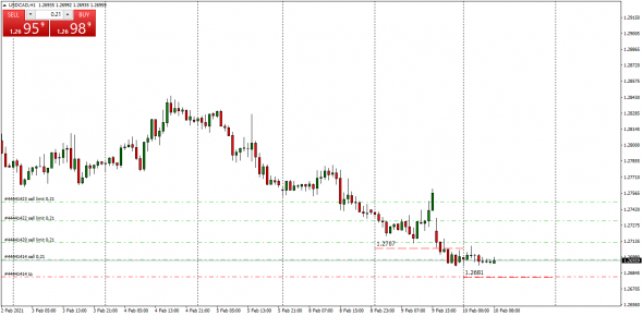 Fx Cnv  Index - - #usdrub  ( By Luminary )